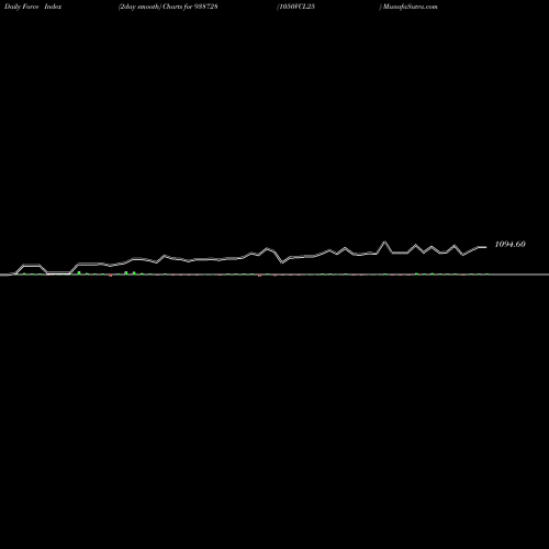 Force Index chart 1050VCL25 938728 share BSE Stock Exchange 
