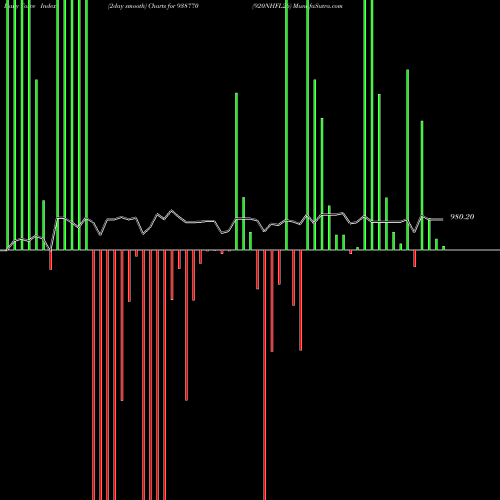 Force Index chart 920NHFL26 938770 share BSE Stock Exchange 