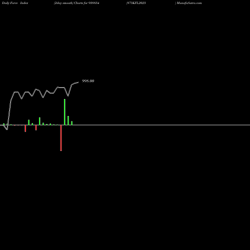 Force Index chart 875KFL2025 938854 share BSE Stock Exchange 
