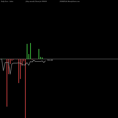 Force Index chart 925KFL26 938858 share BSE Stock Exchange 