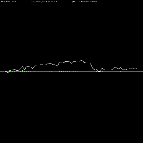 Force Index chart 8MFLTD26 938874 share BSE Stock Exchange 