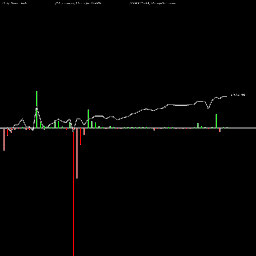 Force Index chart 895EFSL25A 938894 share BSE Stock Exchange 