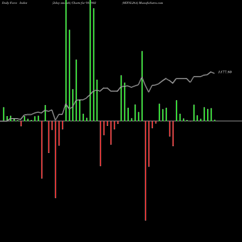Force Index chart 0EFSL26A 938902 share BSE Stock Exchange 