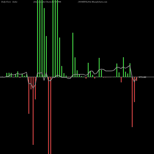 Force Index chart 1010EFSL28A 938906 share BSE Stock Exchange 