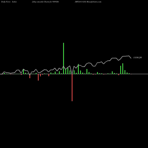 Force Index chart MFL011123 938926 share BSE Stock Exchange 