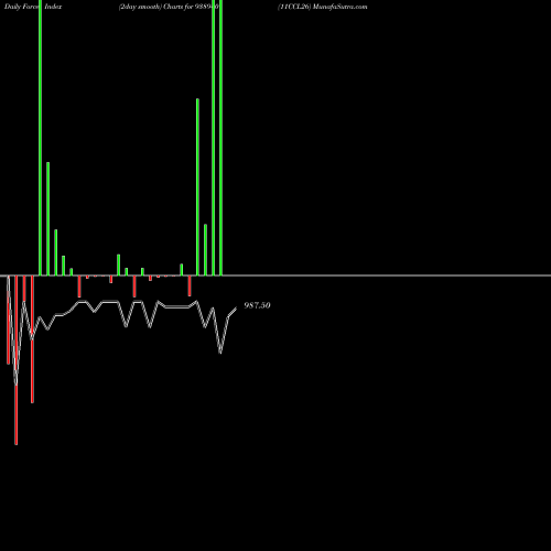 Force Index chart 11CCL26 938940 share BSE Stock Exchange 