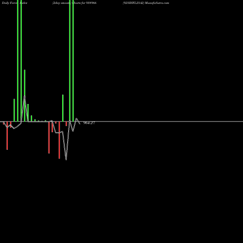 Force Index chart 925IHFL25A2 938966 share BSE Stock Exchange 