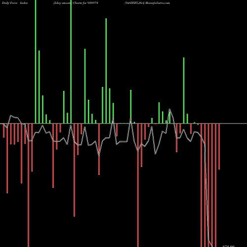 Force Index chart 948IHFL26A 938978 share BSE Stock Exchange 
