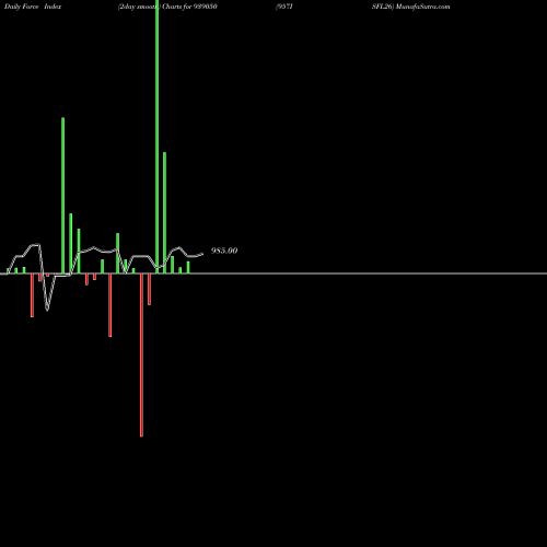 Force Index chart 957ISFL26 939050 share BSE Stock Exchange 