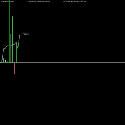 Force Index chart 925IHFL28B 939124 share BSE Stock Exchange 