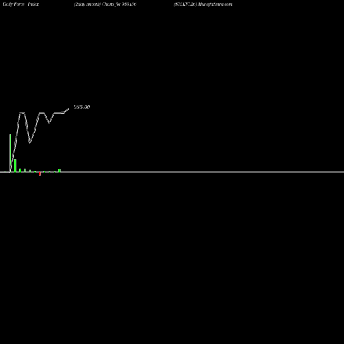 Force Index chart 875KFL26 939156 share BSE Stock Exchange 