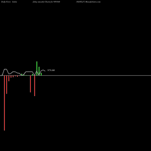 Force Index chart 925FL27 939160 share BSE Stock Exchange 