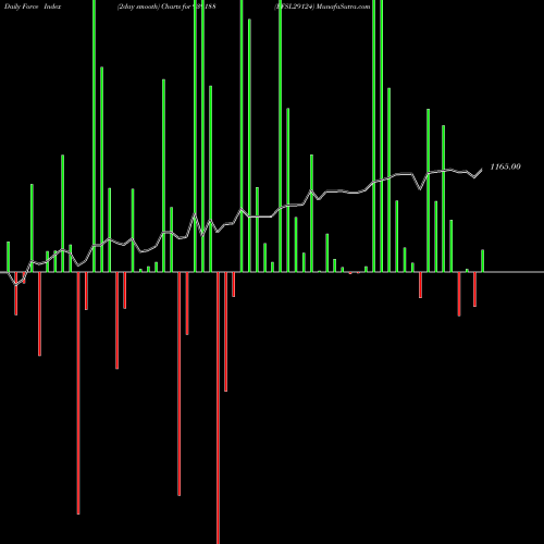 Force Index chart EFSL29124 939188 share BSE Stock Exchange 