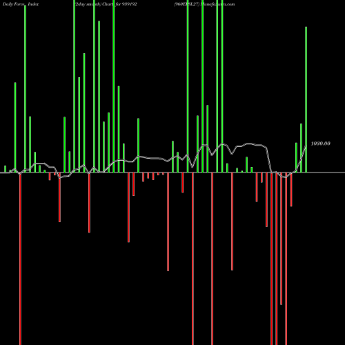 Force Index chart 960EFSL27 939192 share BSE Stock Exchange 