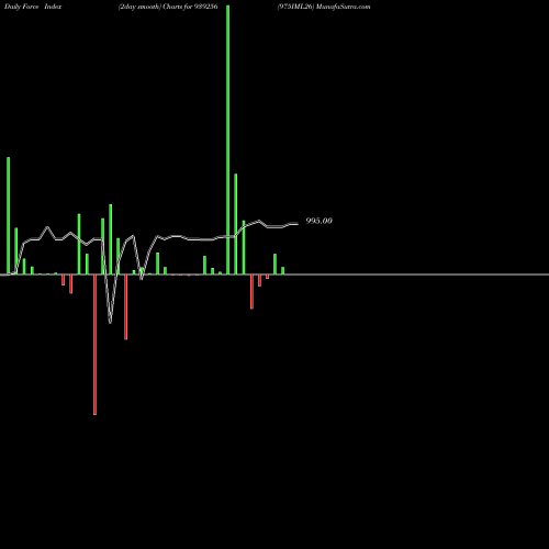 Force Index chart 975IML26 939256 share BSE Stock Exchange 