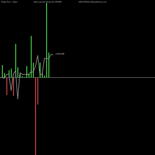 Force Index chart SFL270224A 939280 share BSE Stock Exchange 