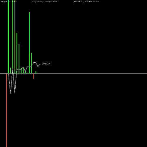 Force Index chart IFL190424 939391 share BSE Stock Exchange 