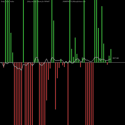 Force Index chart 920EFSL27A 939407 share BSE Stock Exchange 