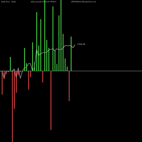 Force Index chart EFS290424 939411 share BSE Stock Exchange 