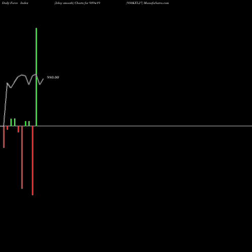 Force Index chart 950KFL27 939419 share BSE Stock Exchange 