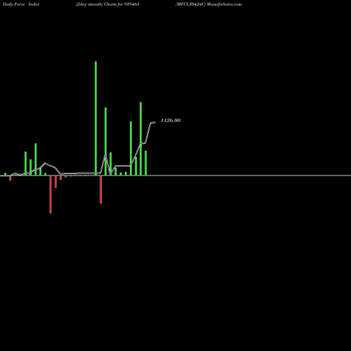 Force Index chart MFCL30424C 939465 share BSE Stock Exchange 