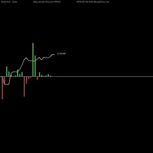 Force Index chart EFSL-26-7-26-NCD 939615 share BSE Stock Exchange 