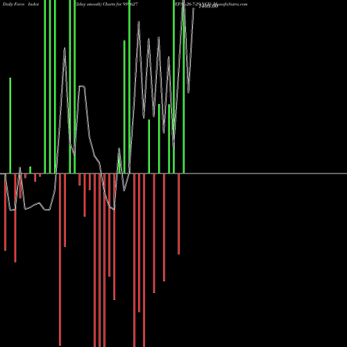 Force Index chart EFSL-26-7-29-NCD 939627 share BSE Stock Exchange 