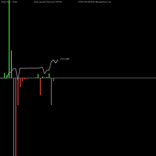 Force Index chart CCIL-13-6-30-NCD 939701 share BSE Stock Exchange 