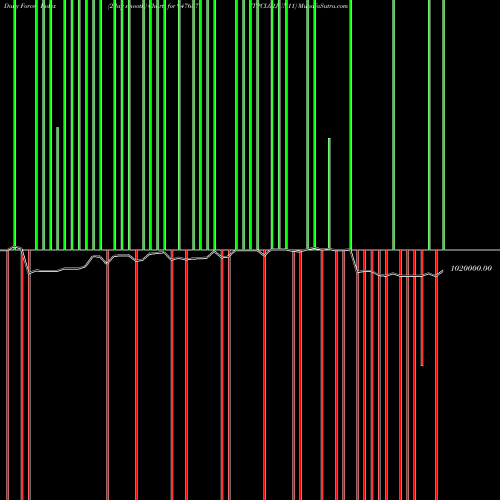 Force Index chart TPCL02JUN11 947637 share BSE Stock Exchange 