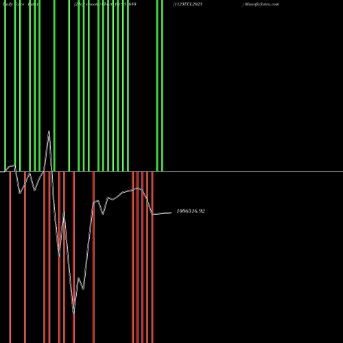Force Index chart 1125ECL2025 951680 share BSE Stock Exchange 