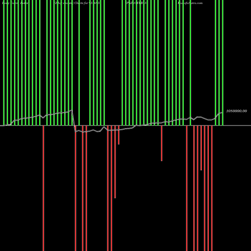 Force Index chart PNB13FEB15 951695 share BSE Stock Exchange 