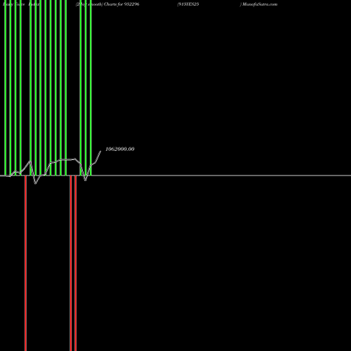 Force Index chart 915YES25 952296 share BSE Stock Exchange 