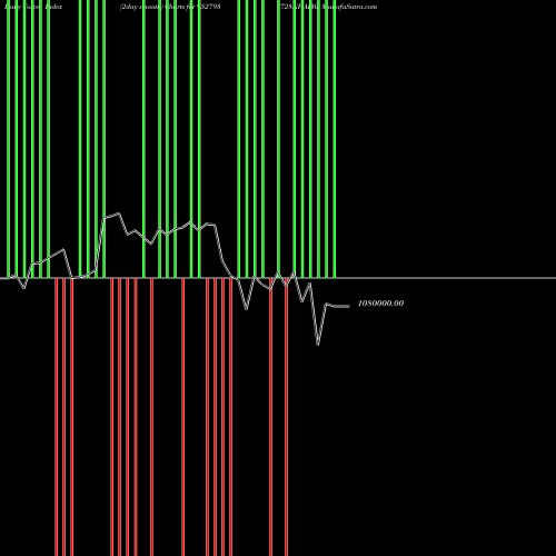 Force Index chart 728NHAI30 952793 share BSE Stock Exchange 