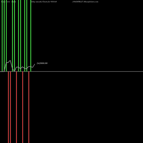 Force Index chart 138JSFBL27 953148 share BSE Stock Exchange 