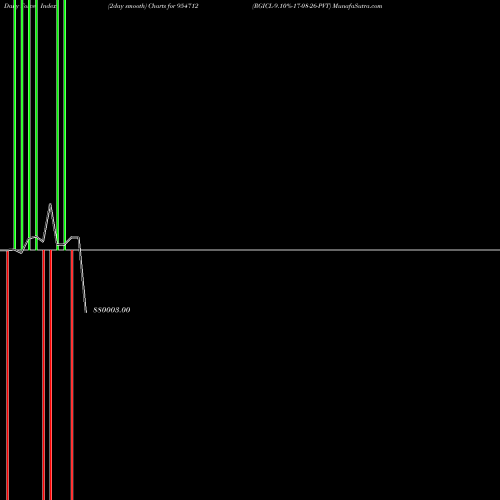 Force Index chart RGICL-9.10%-17-08-26-PVT 954712 share BSE Stock Exchange 