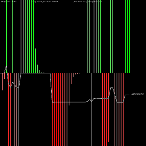 Force Index chart FFSP24MAR17 955968 share BSE Stock Exchange 