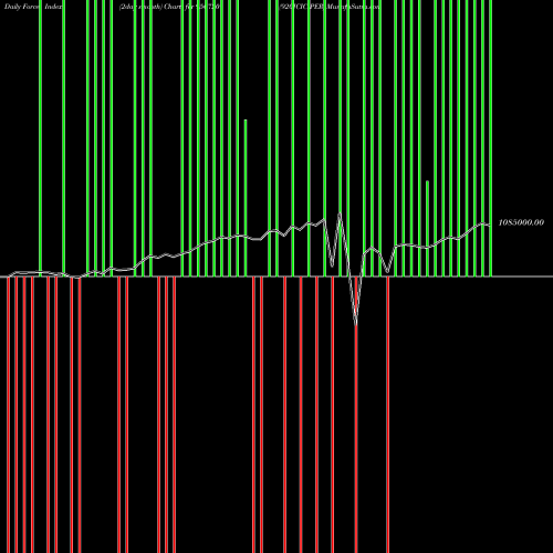 Force Index chart 920ICICIPER 956720 share BSE Stock Exchange 