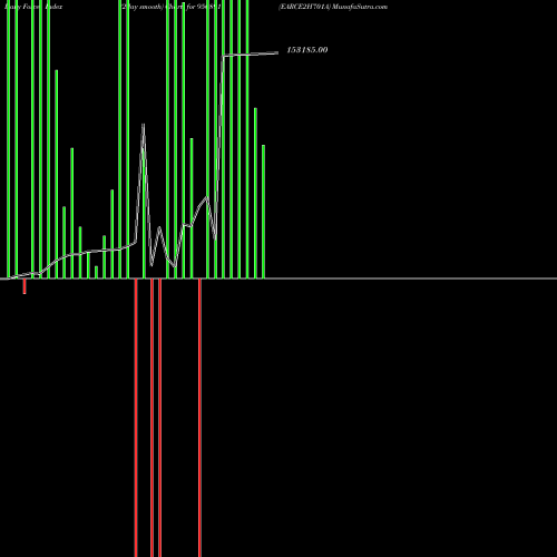 Force Index chart EARCE2H701A 956891 share BSE Stock Exchange 