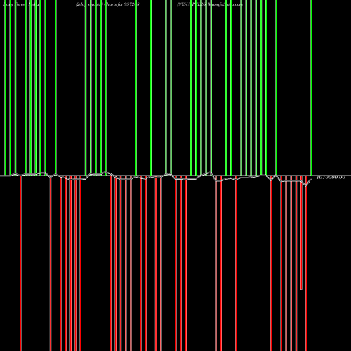 Force Index chart 975UPPCL26 957208 share BSE Stock Exchange 