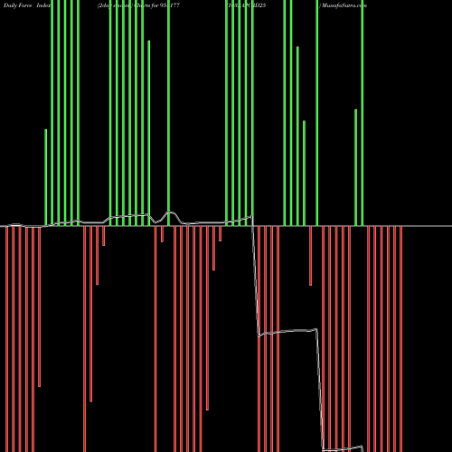 Force Index chart 1032APCRD25 958177 share BSE Stock Exchange 
