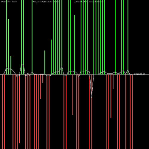 Force Index chart 1032APCRD27 958179 share BSE Stock Exchange 