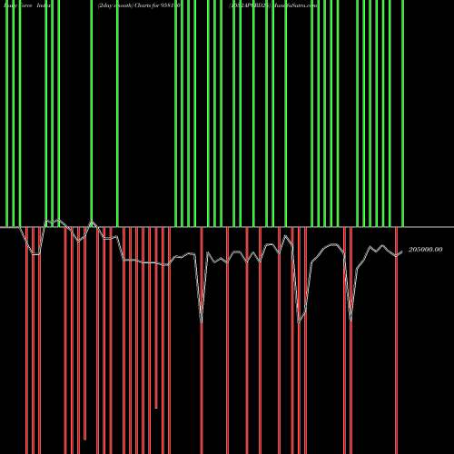 Force Index chart 1032APCRD28 958180 share BSE Stock Exchange 