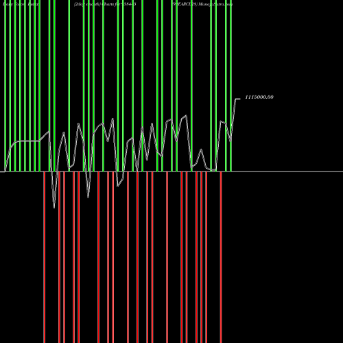 Force Index chart 99EARCL28 958445 share BSE Stock Exchange 