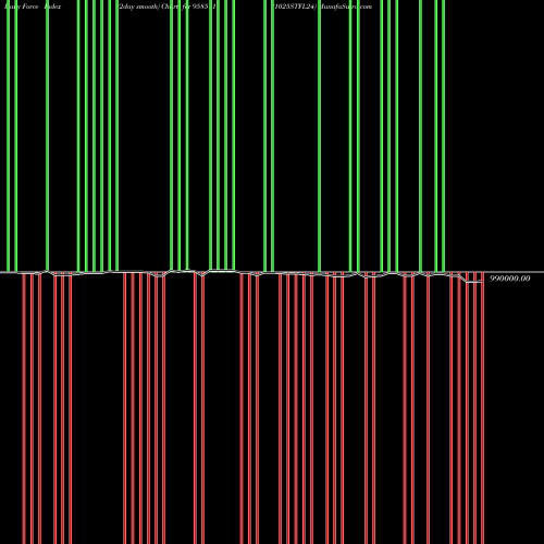 Force Index chart 1025STFL24 958511 share BSE Stock Exchange 