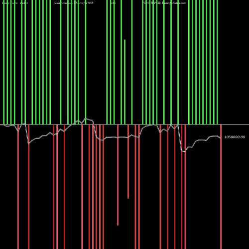 Force Index chart 945SBIPER 958656 share BSE Stock Exchange 