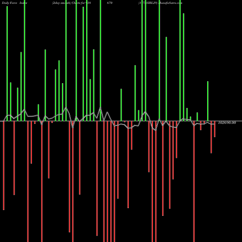Force Index chart 1175SIBL29 958670 share BSE Stock Exchange 