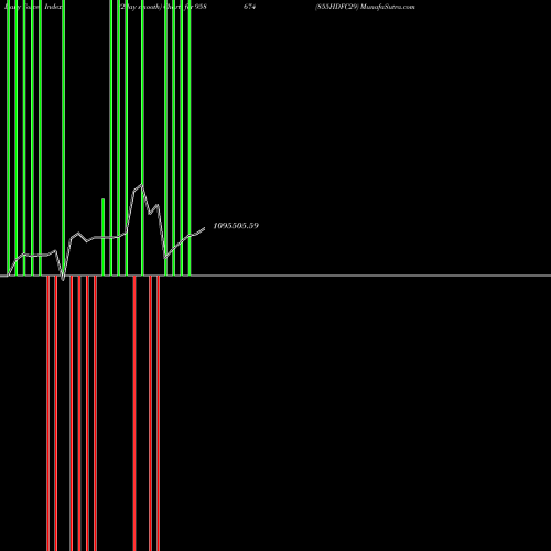 Force Index chart 855HDFC29 958674 share BSE Stock Exchange 