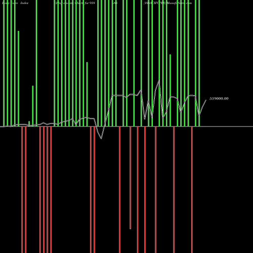 Force Index chart 1083CIFCPER 958685 share BSE Stock Exchange 