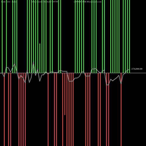 Force Index chart 1088CIFCPER 958788 share BSE Stock Exchange 