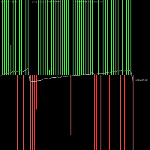 Force Index chart 875SBIPERA 958959 share BSE Stock Exchange 